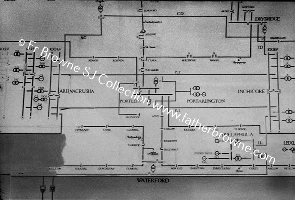 STATION DIAGRAM IN CONTROL ROOM